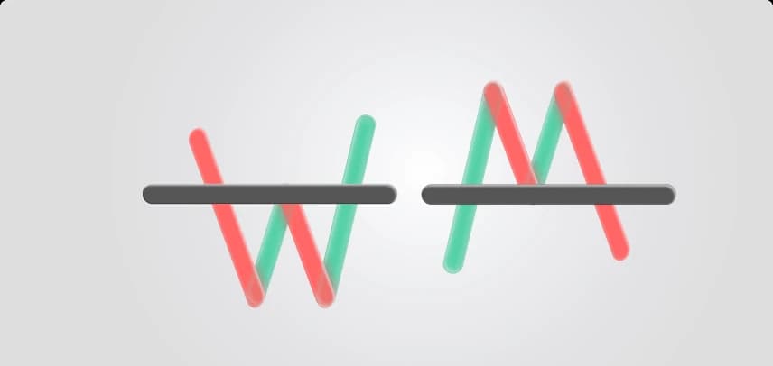 Configurations de retournement. Double sommet et double creux